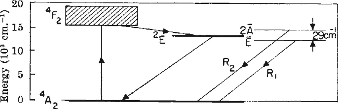 Visual published with the cited source for this record: The 1960 ruby laser gave holography a light source, not a method