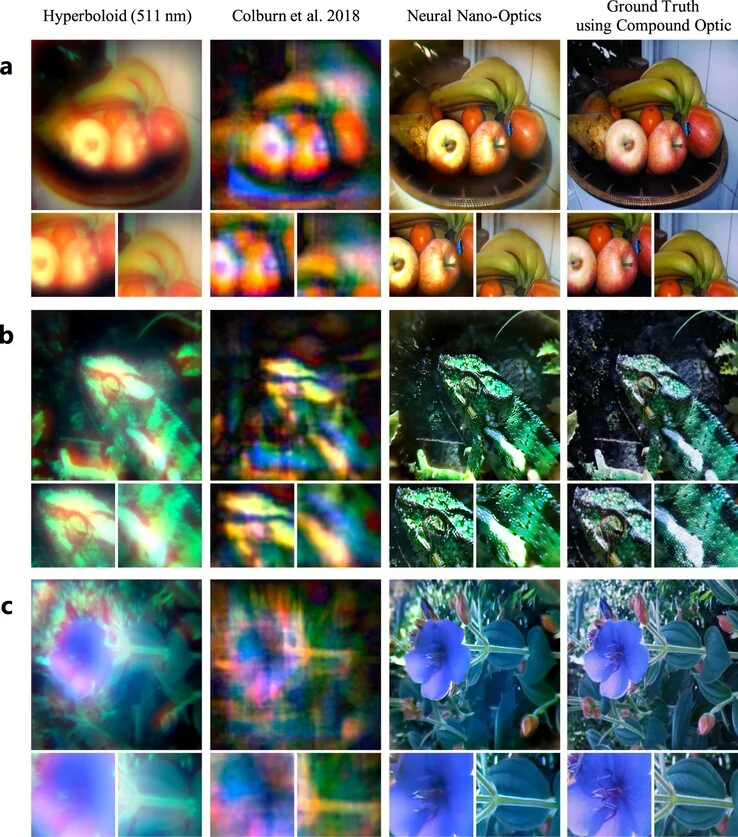 Visual for this record: Neural Holography measured its fixes with a camera, not simulation