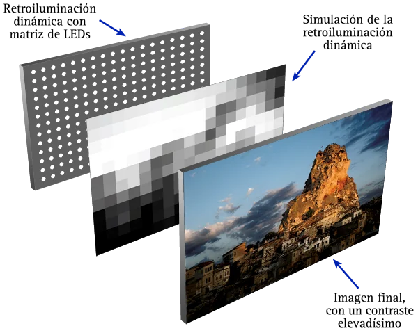 Visual published with the cited source for this record: Tensor Displays treated a stack of LCDs as a compressive light field